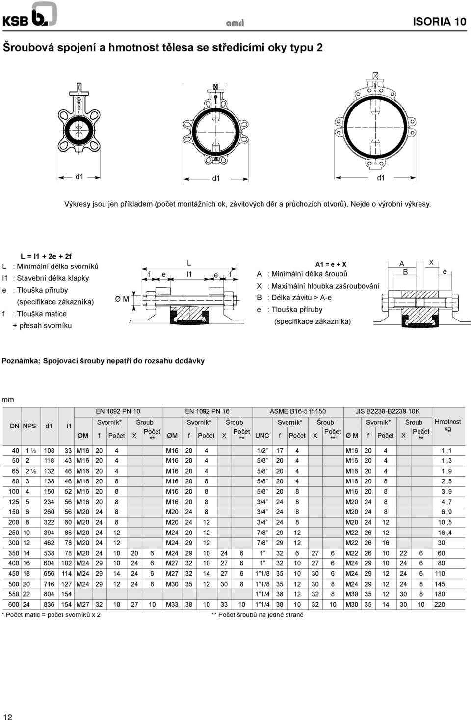 šroubů : Maximální hloubka zašroubování : Délka závitu > A-e : Tlouška příruby (specifikace zákazníka) A B X e Poznámka: Spojovací šrouby nepatří do rozsahu dodávky mm DN NPS l1 EN 1092 PN 10 EN 1092