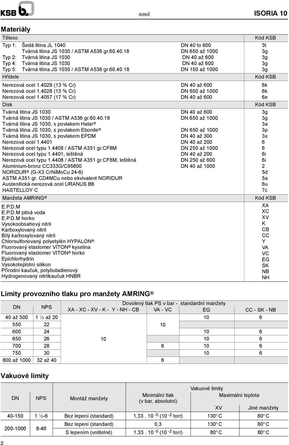 4057 (17 % Cr) DN 40 až 600 Disk Tvárná litina JS 1030 DN 40 až 600 Tvárná litina JS 1030 / ASTM A536 gr.60.40.18 DN 650 až 1000 Tvárná litina JS 1030, s povlakem Halar Tvárná litina JS 1030, s povlakem Ebonite DN 650 až 1000 Tvárná litina JS 1030, s povlakem EPDM DN 40 až 300 Nerezová ocel 1.