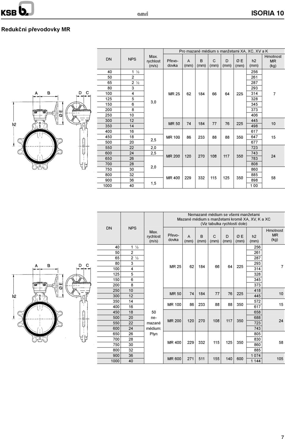 12 445 MR 50 74 184 77 76 225 350 14 498 10 400 16 617 450 18 MR 100 86 233 88 88 350 647 15 2,5 500 20 677 550 22 2,0 723 600 24 2,5 743 MR 200 120 270 108 117 350 650 26 783 24 700 28 808 2,0 750