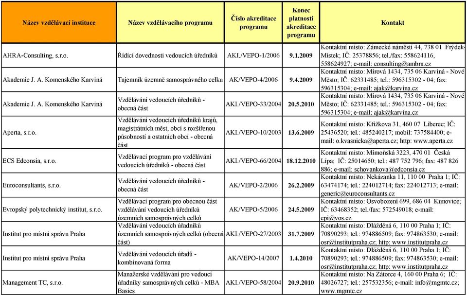 ademie J. A. Komenského Karviná Tajemník územně samosprávného celku AK/VEPO-4/2006 9.4.2009 Kontaktní místo: Mírová 1434, 735 06 Karviná - Nové Město; IČ: 62331485; tel.