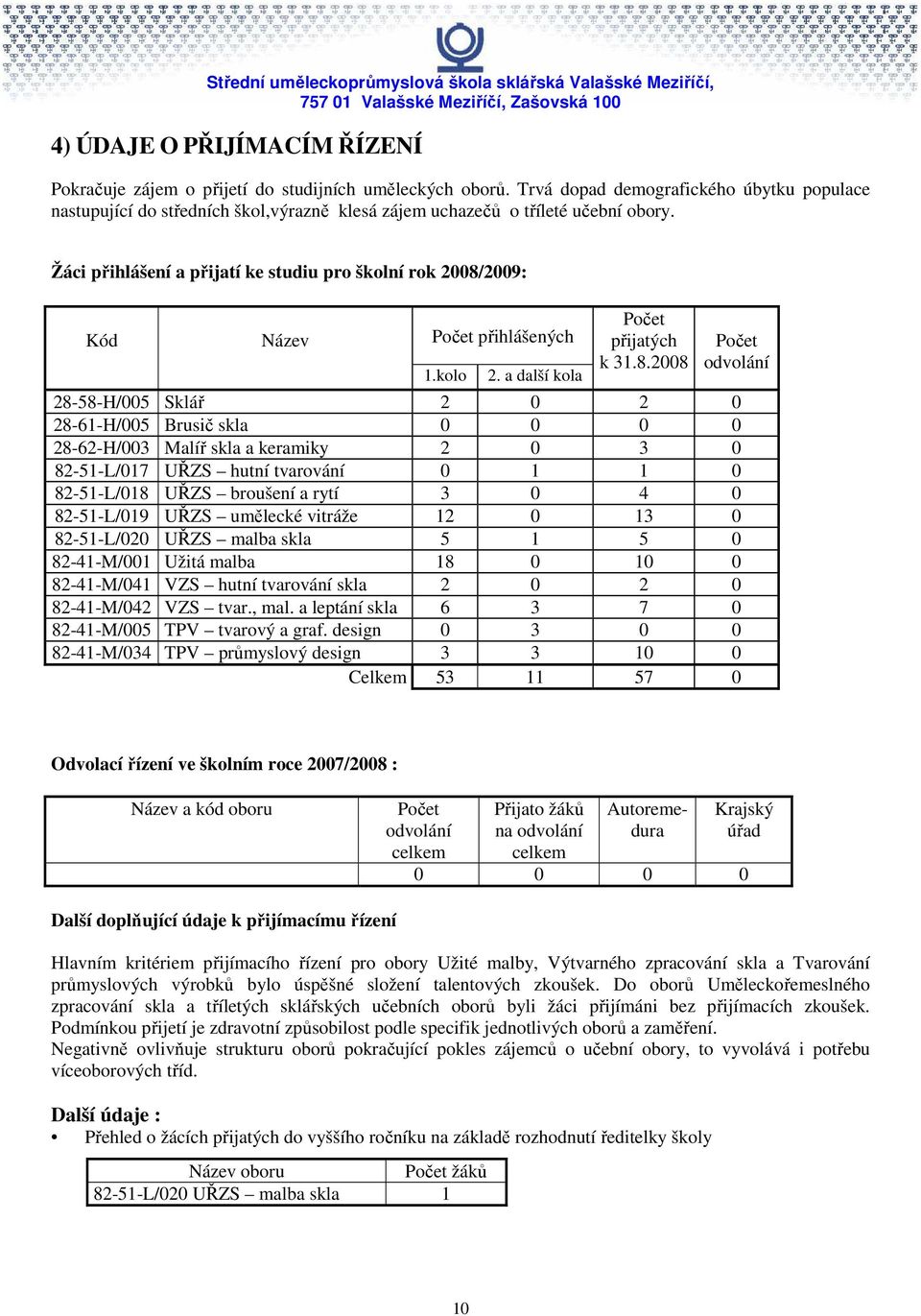 Žáci přihlášení a přijatí ke studiu pro školní rok 2008/