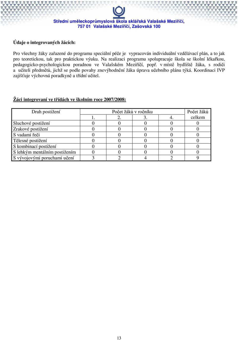 v místě bydliště žáka, s rodiči a učiteli předmětů, jichž se podle povahy znevýhodnění žáka úprava učebního plánu týká. Koordinaci IVP zajišťuje výchovná poradkyně a třídní učitel.