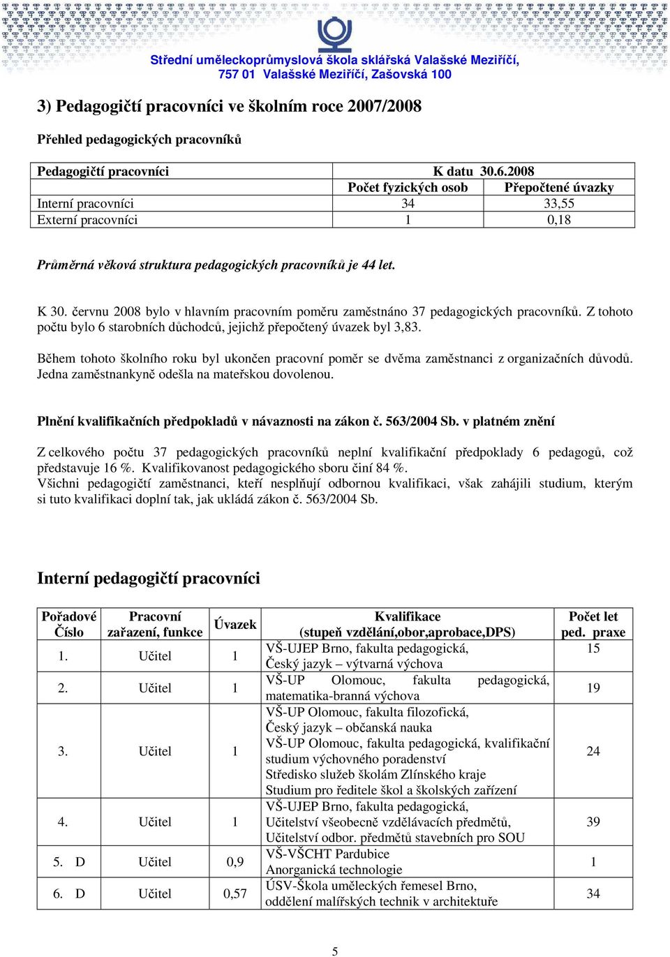 červnu 2008 bylo v hlavním pracovním poměru zaměstnáno 37 pedagogických pracovníků. Z tohoto počtu bylo 6 starobních důchodců, jejichž přepočtený úvazek byl 3,83.