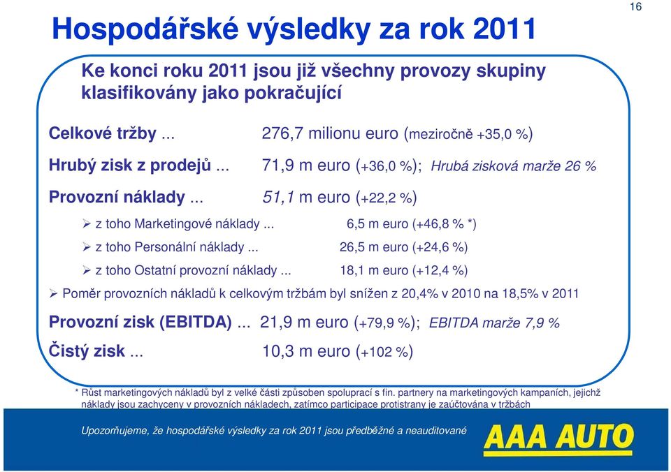 .. 26,5 m euro (+24,6 %) z toho Ostatní provozní náklady... 18,1 m euro (+12,4 %) Poměr provozních nákladů k celkovým tržbám byl snížen z 20,4% v 2010 na 18,5% v 2011 Provozní zisk (EBITDA).