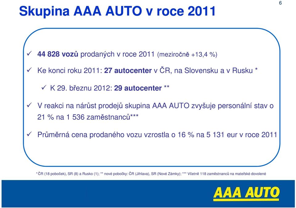 březnu 2012: 29 autocenter ** V reakci na nárůst prodejů skupina AAA AUTO zvyšuje personální stav o 21 % na 1 536