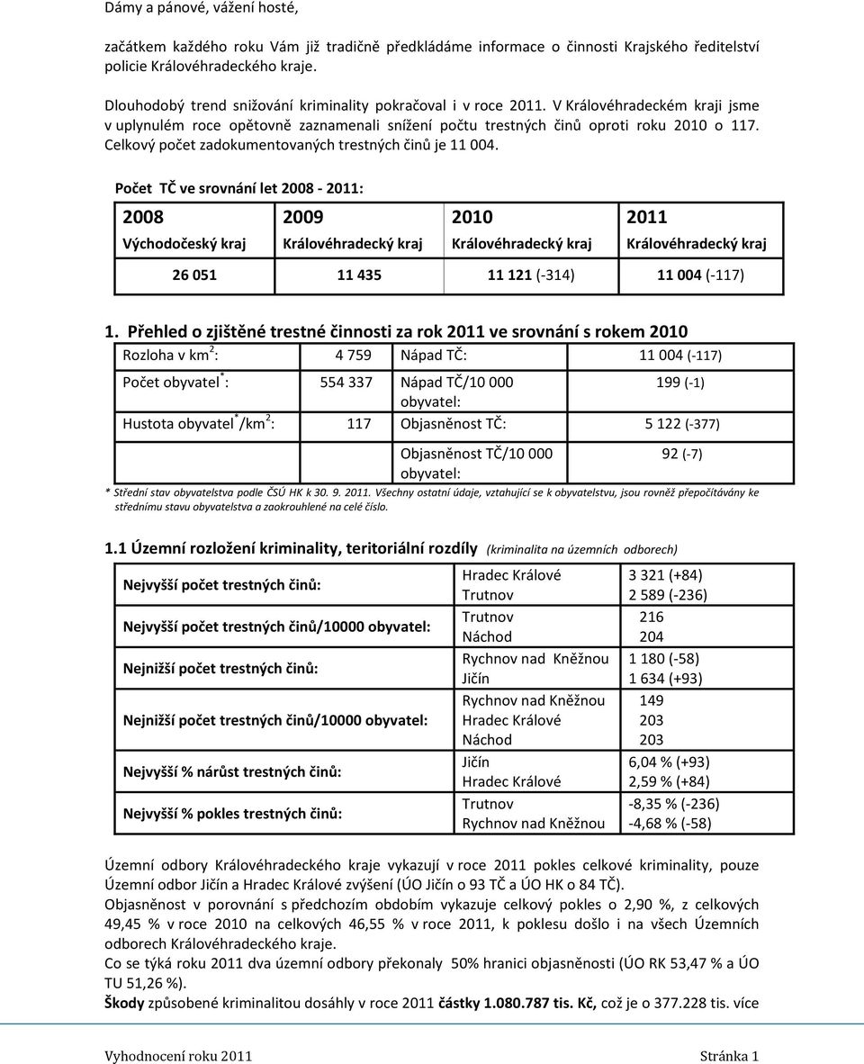 Celkový počet zadokumentovaných trestných činů je 11 004.