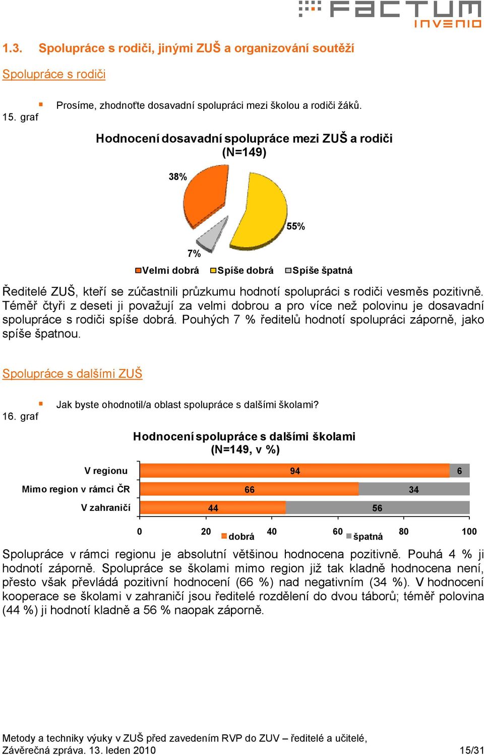 Téměř čtyři z deseti ji považují za velmi dobrou a pro více než polovinu je dosavadní spolupráce s rodiči spíše dobrá. Pouhých 7 % ředitelů hodnotí spolupráci záporně, jako spíše špatnou.