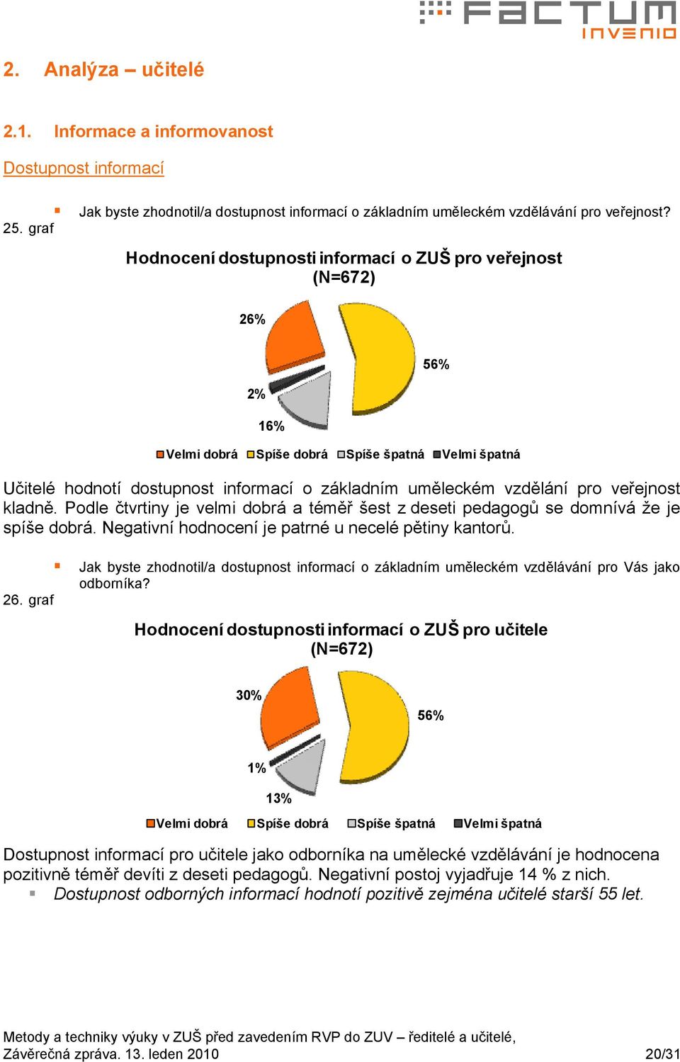 pro veřejnost kladně. Podle čtvrtiny je velmi dobrá a téměř šest z deseti pedagogů se domnívá že je spíše dobrá. Negativní hodnocení je patrné u necelé pětiny kantorů.