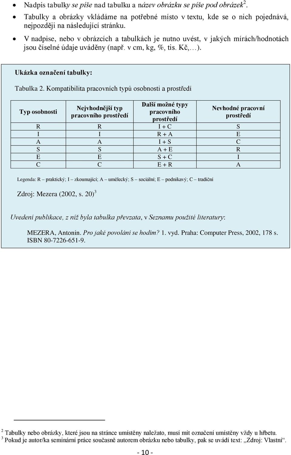 Kompatibilita pracovních typů osobnosti a prostředí Typ osobnosti Nejvhodnější typ pracovního prostředí Další možné typy pracovního prostředí Nevhodné pracovní prostředí R R I + C S I I R + A E A A I