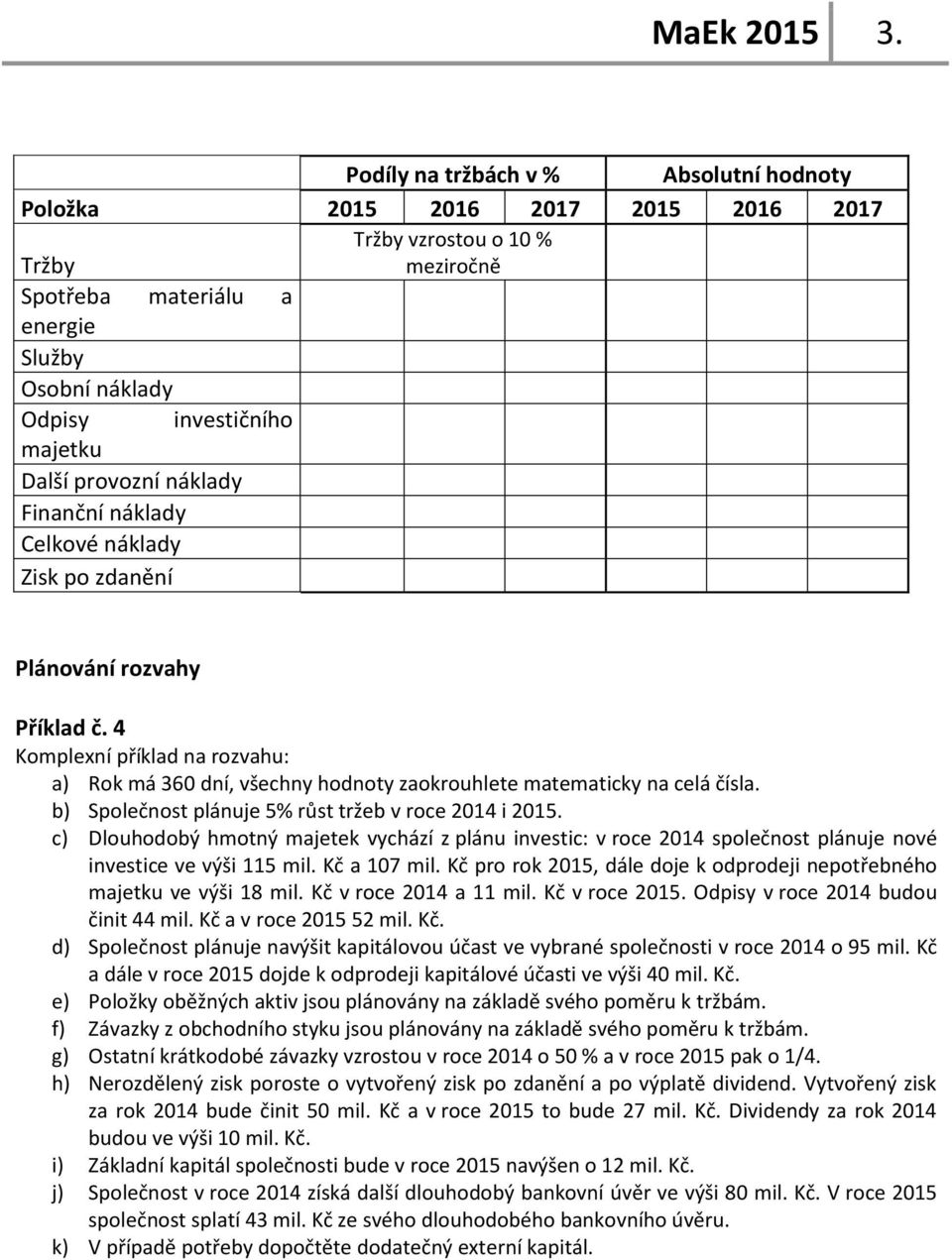 4 Komplexní příklad na rozvahu: a) Rok má 360 dní, všechny hodnoty zaokrouhlete matematicky na celá čísla. b) Společnost plánuje 5% růst tržeb v roce 2014 i 2015.