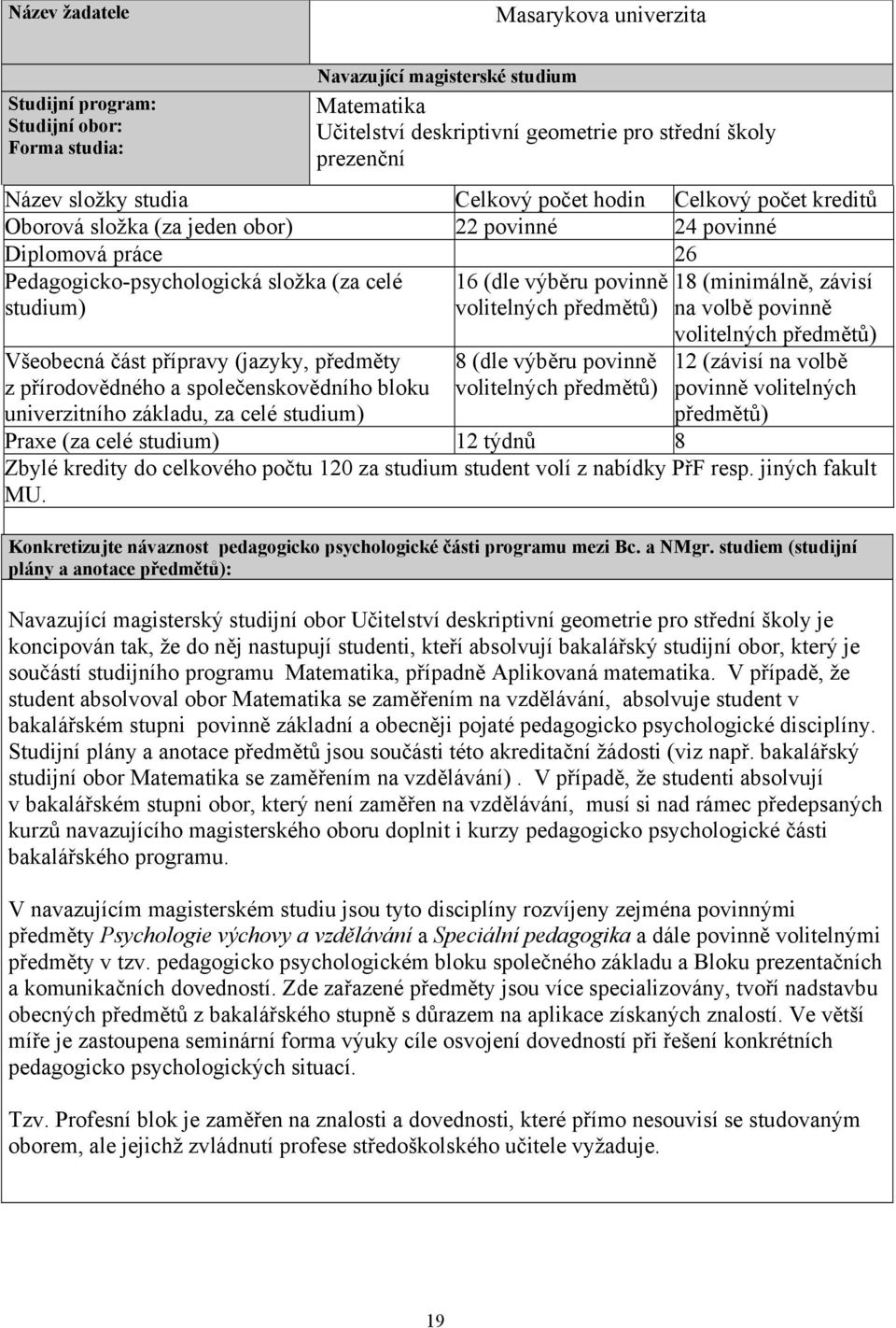 přípravy (jazyky, předměty z přírodovědného a společenskovědního bloku univerzitního základu, za celé studium) 16 (dle výběru povinně volitelných předmětů) 8 (dle výběru povinně volitelných předmětů)