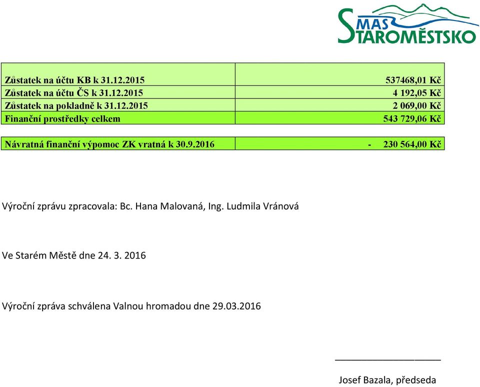 2015 Zůstatek na pkladně k 31.12.