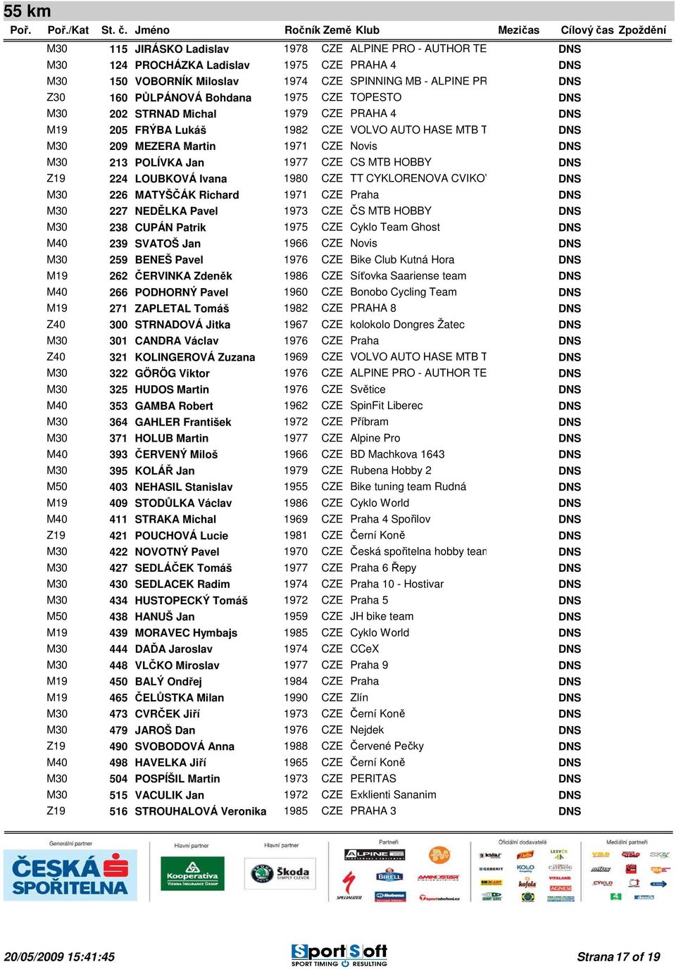 Ivana 1980 CZE TT CYKLORENOVA CVIKOV M30 226 MATYŠČÁK Richard 1971 CZE Praha M30 227 NEDĚLKA Pavel 1973 CZE ČS MTB HOBBY M30 238 CUPÁN Patrik 1975 CZE Cyklo Team Ghost M40 239 SVATOŠ Jan 1966 CZE