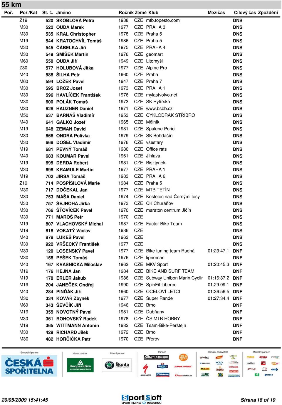 geomart M60 550 OUDA Jiří 1949 CZE Litomyšl Z30 577 HOLUBOVÁ Jitka 1977 CZE Alpine Pro M40 588 ŠILHA Petr 1960 CZE Praha M60 594 LOŽEK Pavel 1947 CZE Praha 7 M30 595 BROZ Josef 1973 CZE PRAHA 1 M30