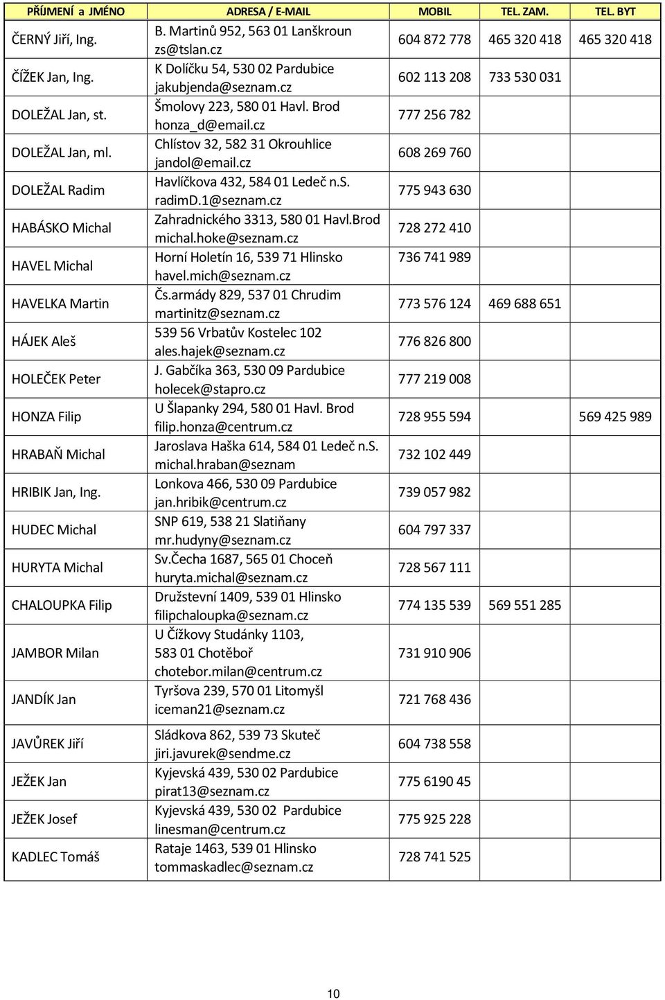 Chlístov 32, 58231 Okrouhlice jandol@email.cz 608269760 DOLEŽAL Radim Havlíčkova 432, 58401 Ledeč n.s. radimd.1@seznam.cz 775943630 HABÁSKO Michal Zahradnického 3313, 58001 Havl.Brod 728272410 michal.