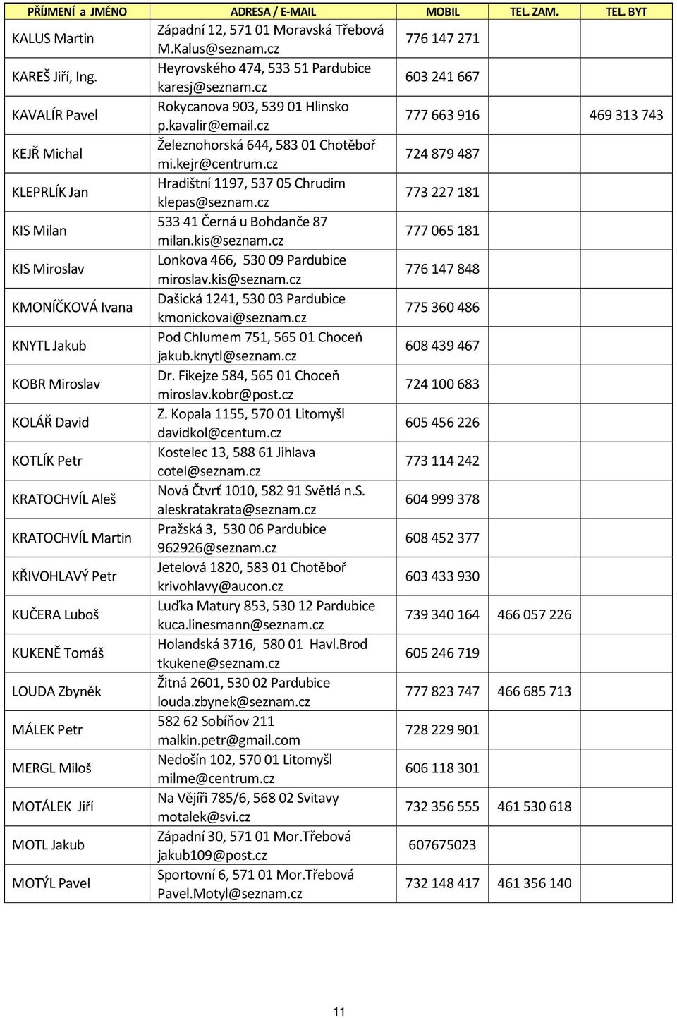 cz 724879487 KLEPRLÍK Jan Hradištní 1197, 53705 Chrudim klepas@seznam.cz 773227181 KIS Milan 53341 Černá u Bohdanče 87 milan.kis@seznam.cz 777065181 KIS Miroslav Lonkova 466, 53009 Pardubice miroslav.