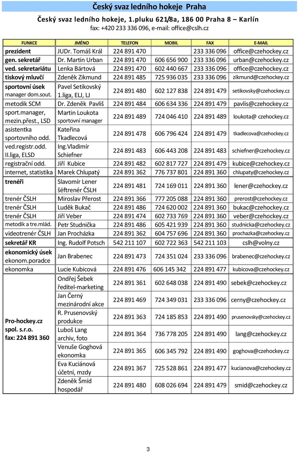 sekretariátu Lenka Bártová 224891470 602440 667 233336096 office@czehockey.cz tiskový mluvčí Zdeněk Zikmund 224891485 725936 035 233336096 zikmund@czehockey.