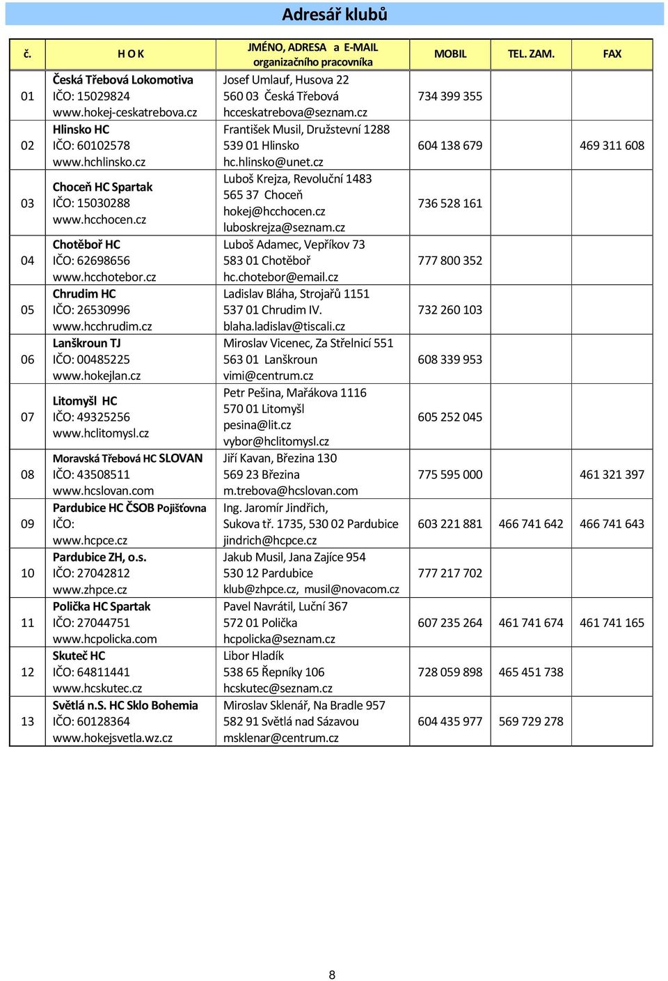 cz Moravská Třebová HC SLOVAN IČO: 43508511 www.hcslovan.com Pardubice HC ČSOB Pojišťovna IČO: www.hcpce.cz Pardubice ZH, o.s. IČO: 27042812 www.zhpce.cz Polička HC Spartak IČO: 27044751 www.