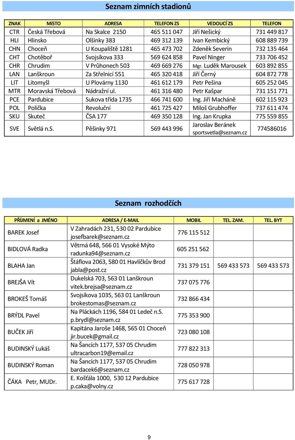 Luděk Marousek 603892855 LAN Lanškroun Za Střelnicí 551 465320 418 Jiří Černý 604872778 LIT Litomyšl U Plovárny 1130 461612 179 Petr Pešina 605252045 MTR Moravská Třebová Nádražní ul.