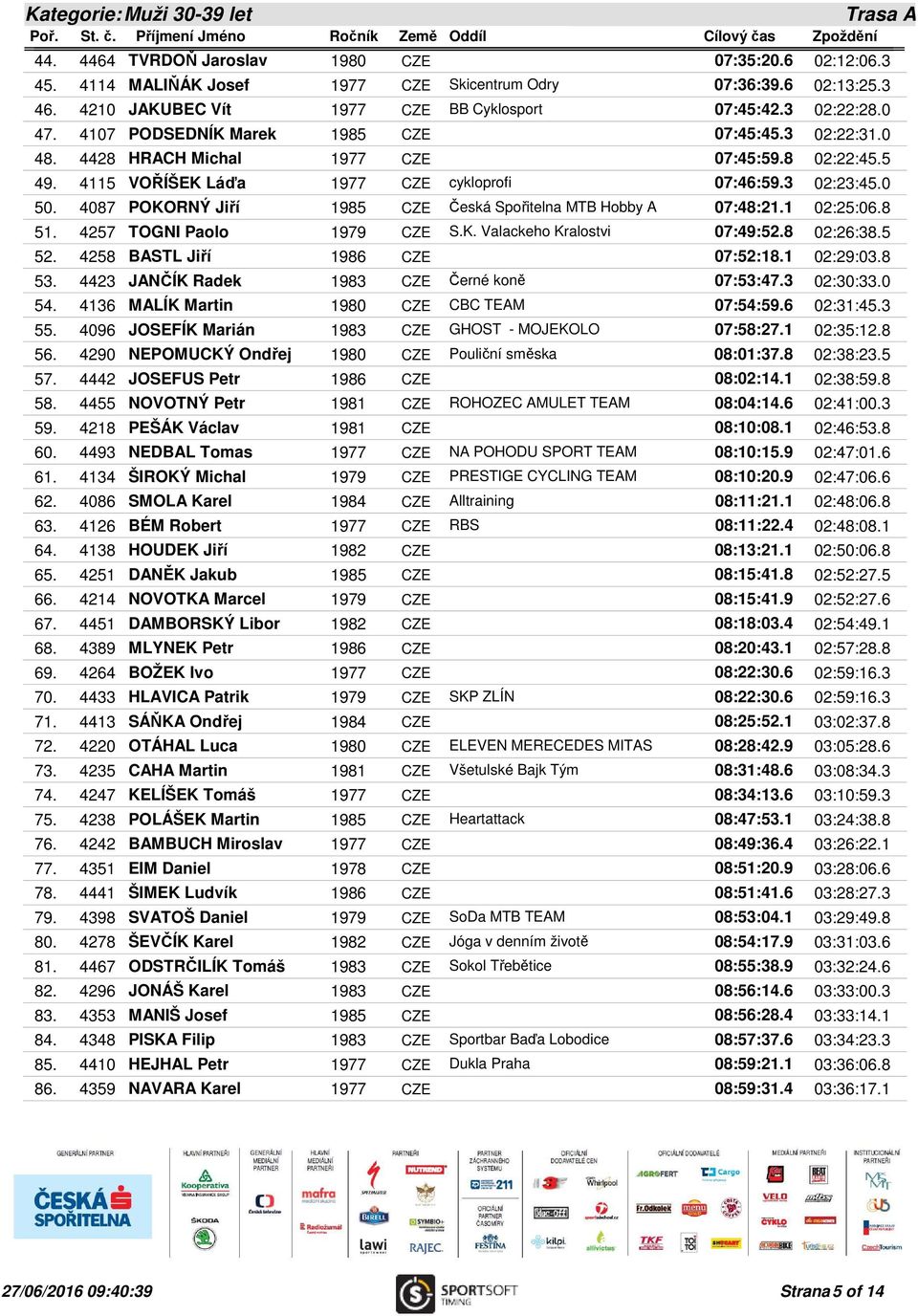 4115 VOŘÍŠEK Láďa 1977 CZE cykloprofi 07:46:59.3 02:23:45.0 50. 4087 POKORNÝ Jiří 1985 CZE Česká Spořitelna MTB Hobby A 07:48:21.1 02:25:06.8 51. 4257 TOGNI Paolo 1979 CZE S.K. Valackeho Kralostvi 07:49:52.