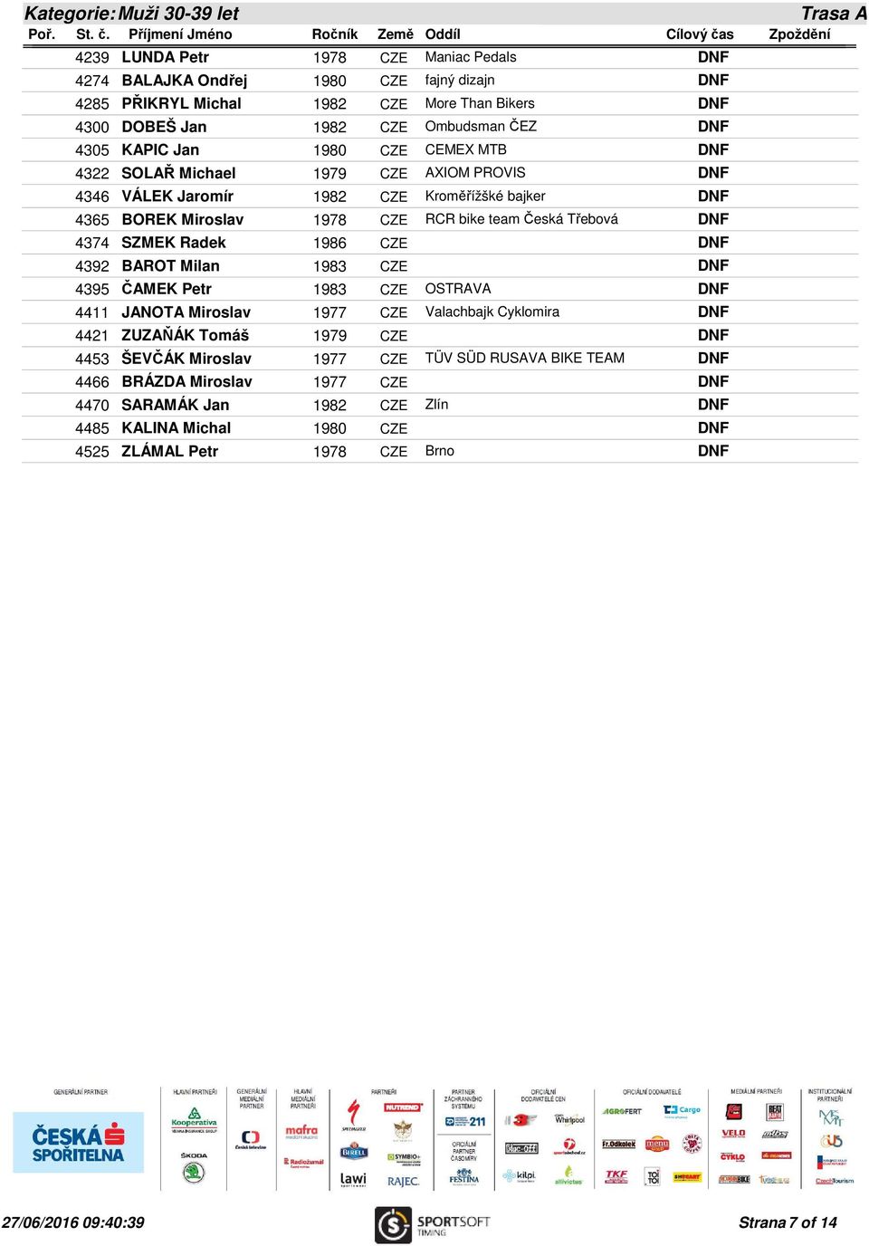 Třebová 4374 SZMEK Radek 1986 CZE 4392 BAROT Milan 1983 CZE 4395 ČAMEK Petr 1983 CZE OSTRAVA 4411 JANOTA Miroslav 1977 CZE Valachbajk Cyklomira 4421 ZUZAŇÁK Tomáš 1979 CZE 4453 ŠEVČÁK