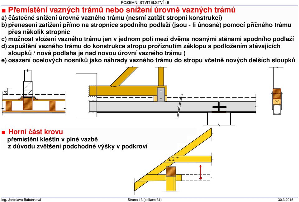 trámu do konstrukce stropu proříznutím záklopu a podložením stávajících sloupků / nová podlaha je nad novou úrovní vazného trámu ) e) osazení ocelových nosníků jako náhrady vazného trámu