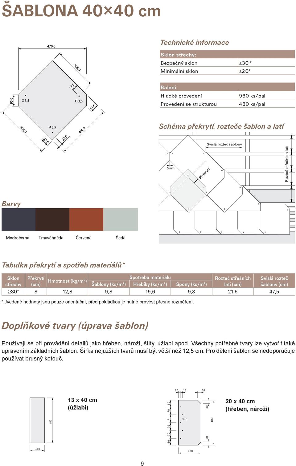 Hmotnost (kg/m støechy (cm) 2 ) Šablony (ks/m 2 ) Høebíky (ks/m 2 ) Spony (ks/m 2 ) latí (cm) šablony (cm) 30 8 12,8 9,8 19,6 9,8 21,5 47,5 *Uvedené hodnoty jsou pouze orientační, před pokládkou je