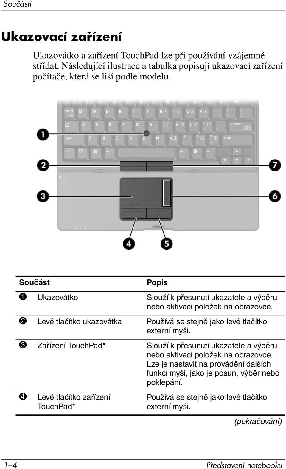 1 Ukazovátko Slouží k přesunutí ukazatele a výběru nebo aktivaci položek na obrazovce. 2 Levé tlačítko ukazovátka Používá se stejně jako levé tlačítko externí myši.