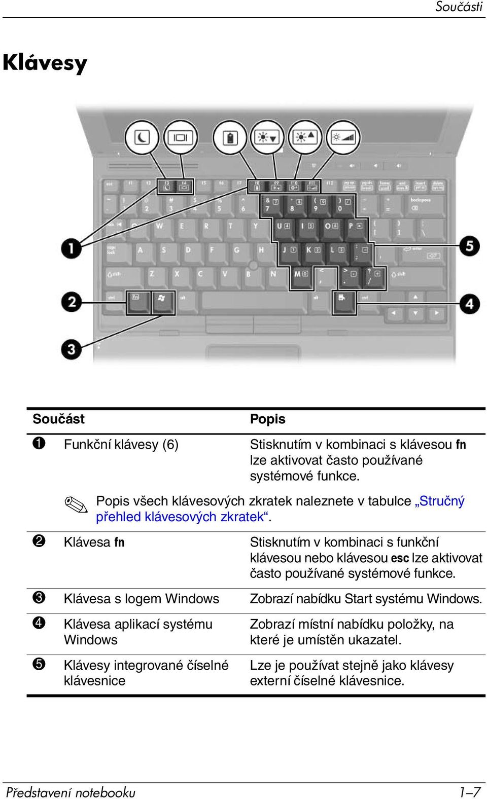 2 Klávesa fn Stisknutím v kombinaci s funkční klávesou nebo klávesou esc lze aktivovat často používané systémové funkce.