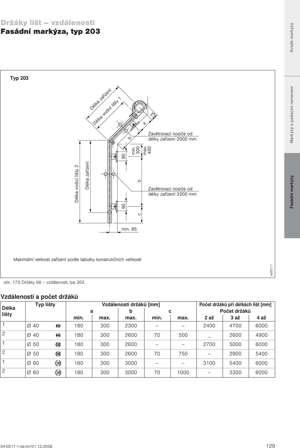 173: Držáky lišt vzdálenosti, typ 203 Vzdálenosti a počet držáků Typ lišty Vzdálenosti držáků [mm] Počet držáků při délkách lišt [mm] Délka a b c Počet držáků lišty min. max.