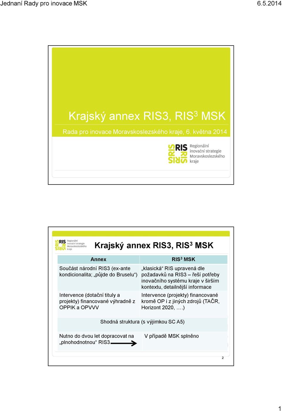 projekty) financované výhradně z OPPIK a OPVVV RIS 3 MSK klasická RIS upravená dle požadavků na RIS3 řeší potřeby inovačního systému kraje v širším