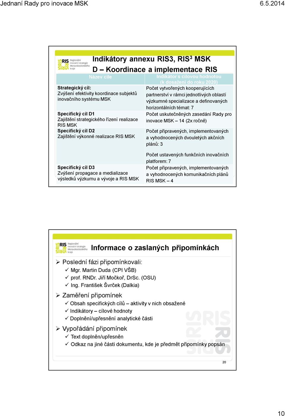 jednotlivých oblastí výzkumné specializace a definovaných horizontálních témat: 7 Počet uskutečněných zasedání Rady pro inovace MSK 14 (2x ročně) Počet připravených, implementovaných a vyhodnocených