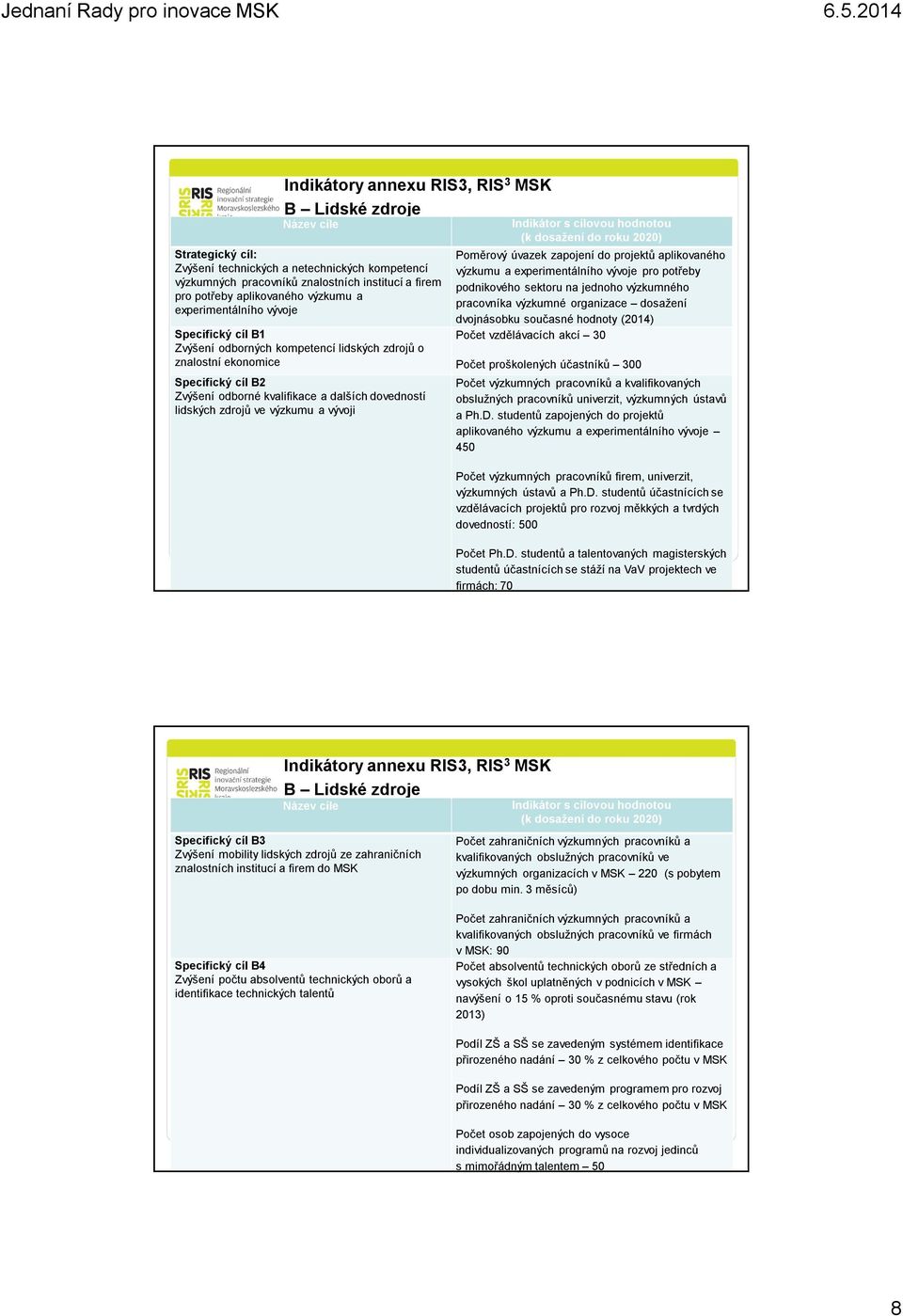 aplikovaného výzkumu a experimentálního vývoje pro potřeby podnikového sektoru na jednoho výzkumného pracovníka výzkumné organizace dosažení dvojnásobku současné hodnoty (2014) Počet vzdělávacích