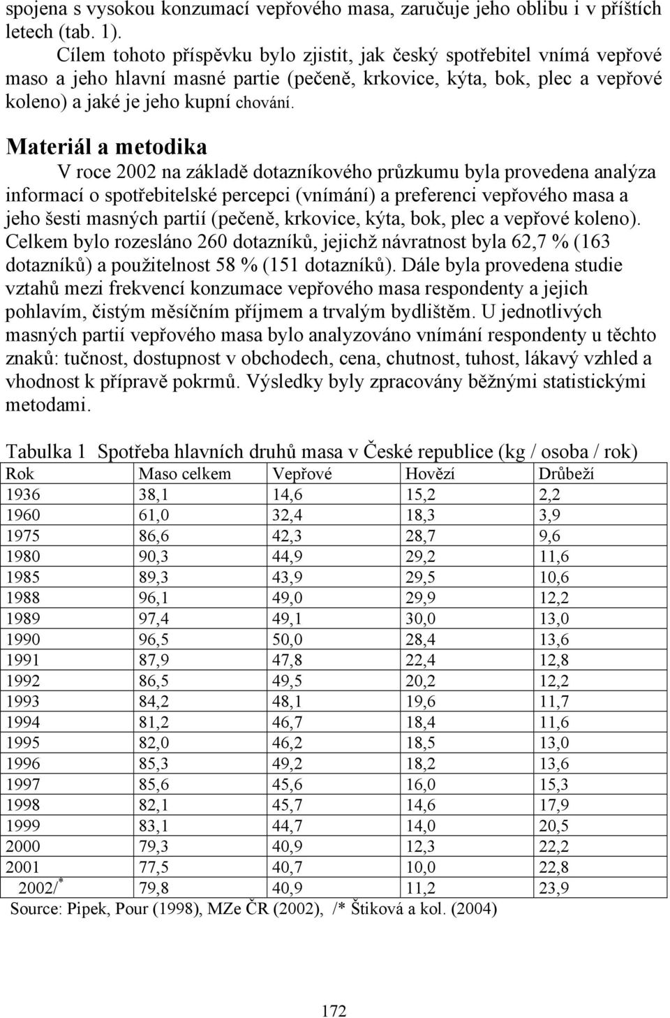 Materiál a metodika V roce 2002 na základě dotazníkového průzkumu byla provedena analýza informací o spotřebitelské percepci (vnímání) a preferenci vepřového masa a jeho šesti masných partií (pečeně,