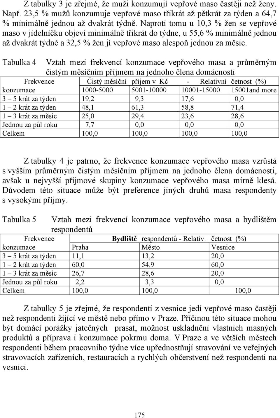 Tabulka 4 Vztah mezi frekvencí konzumace vepřového masa a průměrným čistým měsíčním příjmem na jednoho člena domácnosti Frekvence Čistý měsíční příjem v Kč - Relativní četnost (%) konzumace 1000-5000