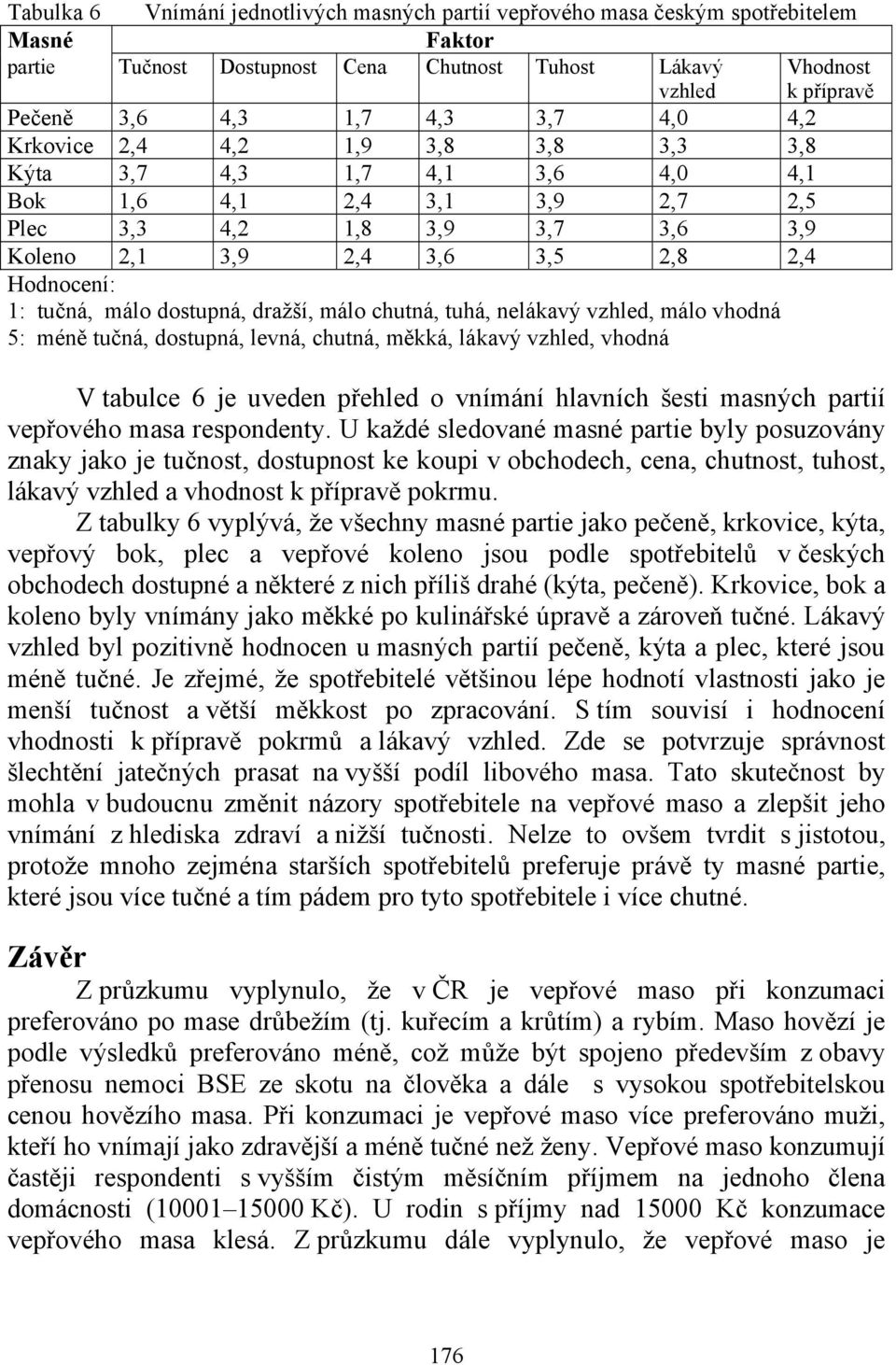 tučná, málo dostupná, dražší, málo chutná, tuhá, nelákavý vzhled, málo vhodná 5: méně tučná, dostupná, levná, chutná, měkká, lákavý vzhled, vhodná V tabulce 6 je uveden přehled o vnímání hlavních