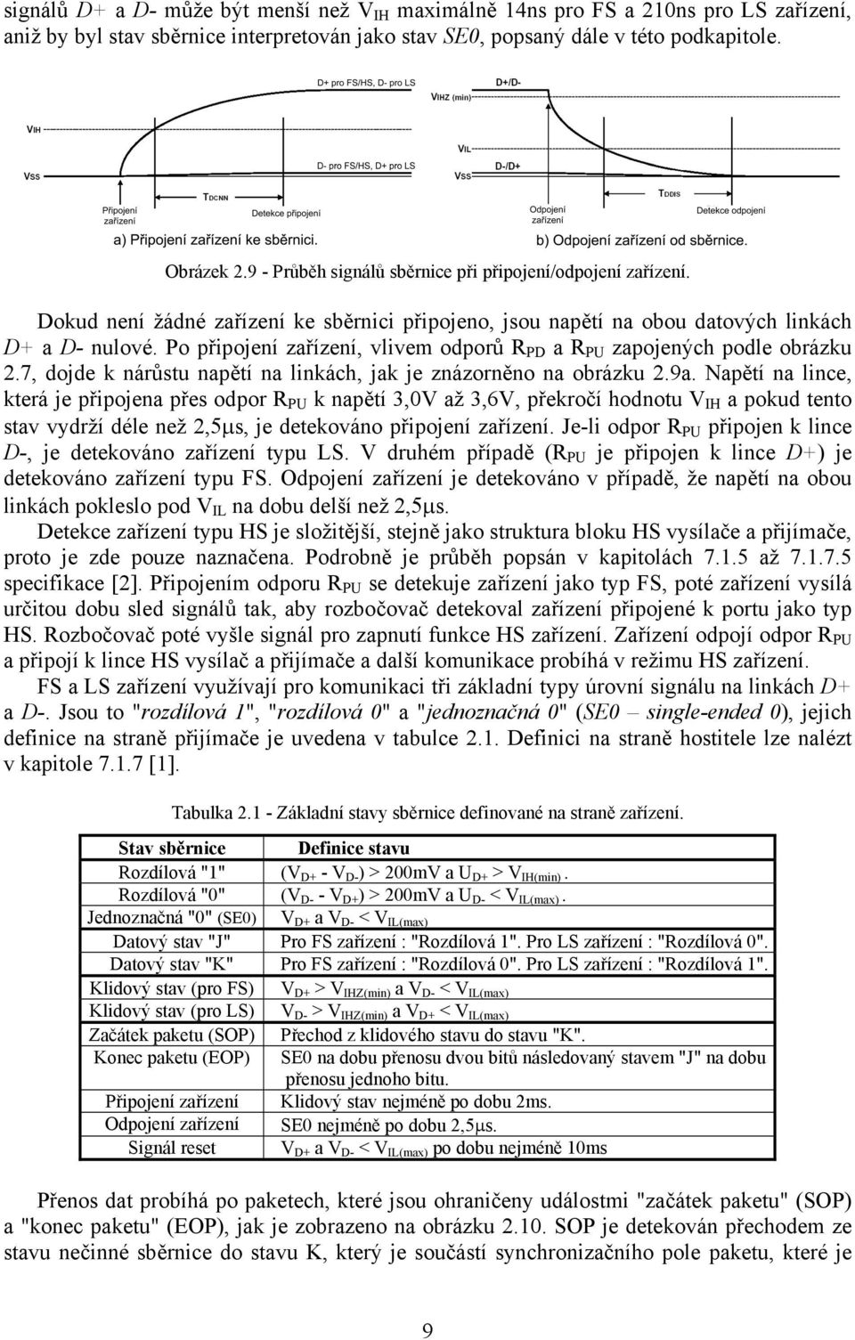 Po připojení zařízení, vlivem odporů R PD a R PU zapojených podle obrázku 2.7, dojde k nárůstu napětí na linkách, jak je znázorněno na obrázku 2.9a.