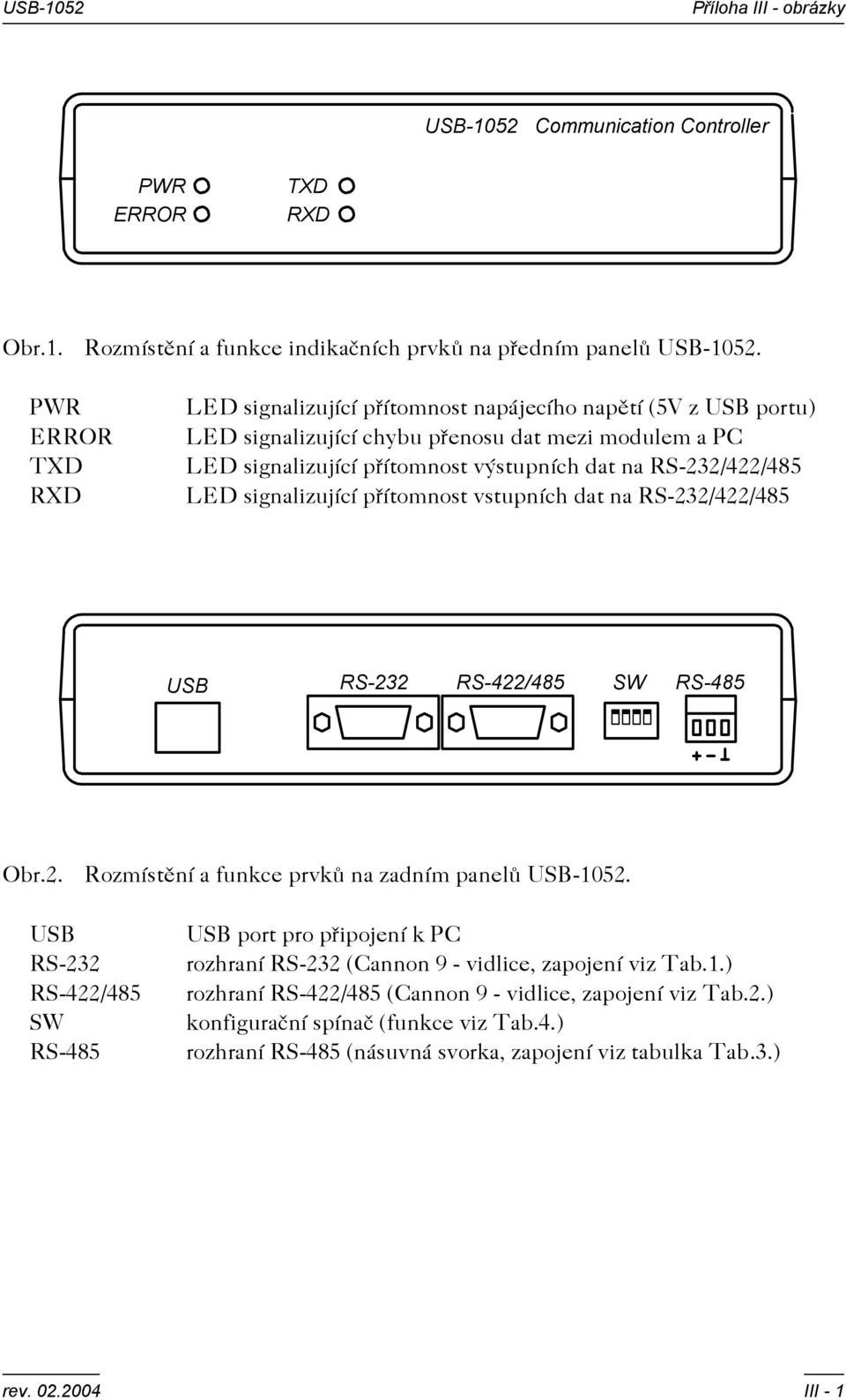 LED signalizující pøítomnost vstupních dat na RS-232/422/485 USB RS-232 RS-422/485 SW RS-485 Obr.2. Rozmístìní a funkce prvkù na zadním panelù USB-1052.