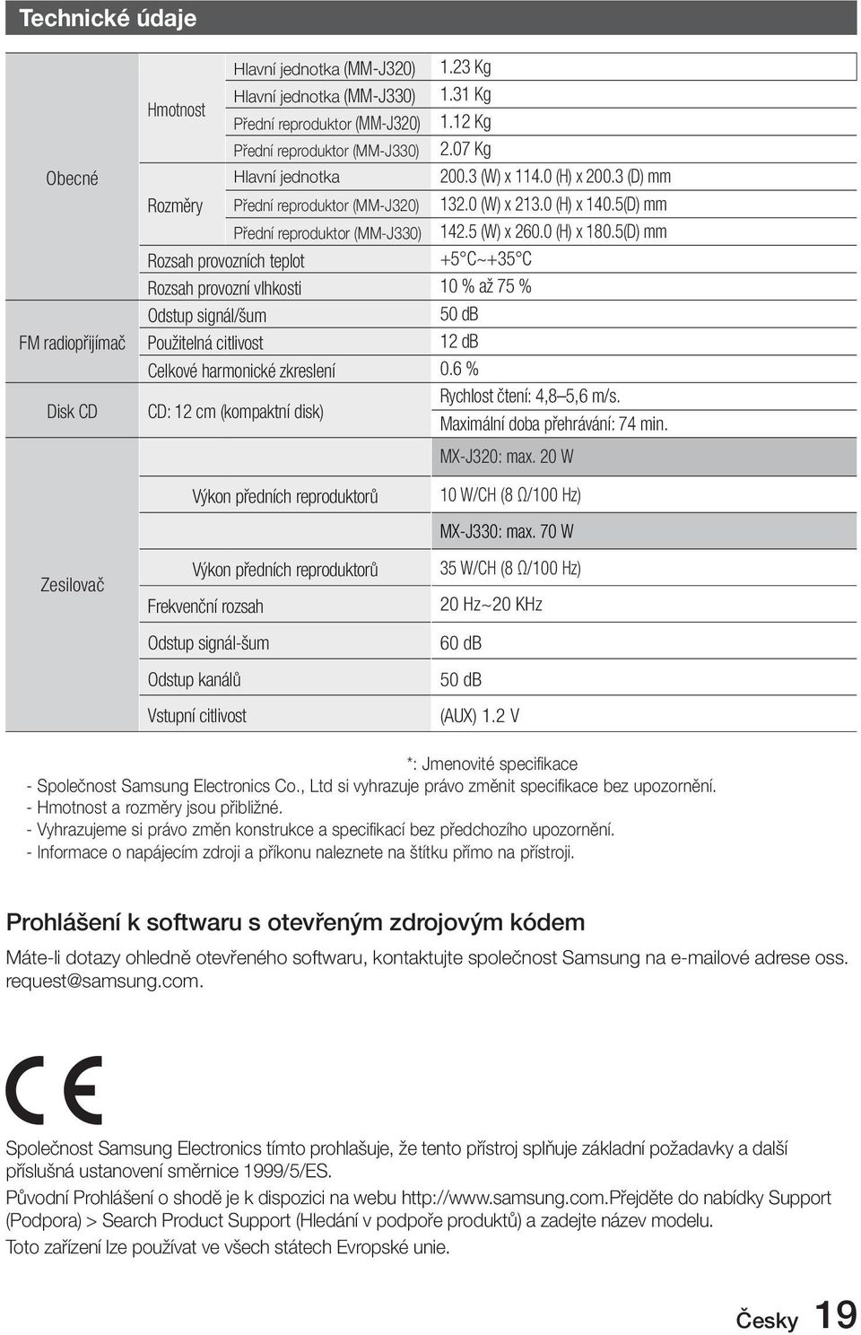5(D) mm Rozsah provozních teplot +5 C~+35 C Rozsah provozní vlhkosti 10 % až 75 % Odstup signál/šum 50 db Použitelná citlivost 12 db Celkové harmonické zkreslení 0.