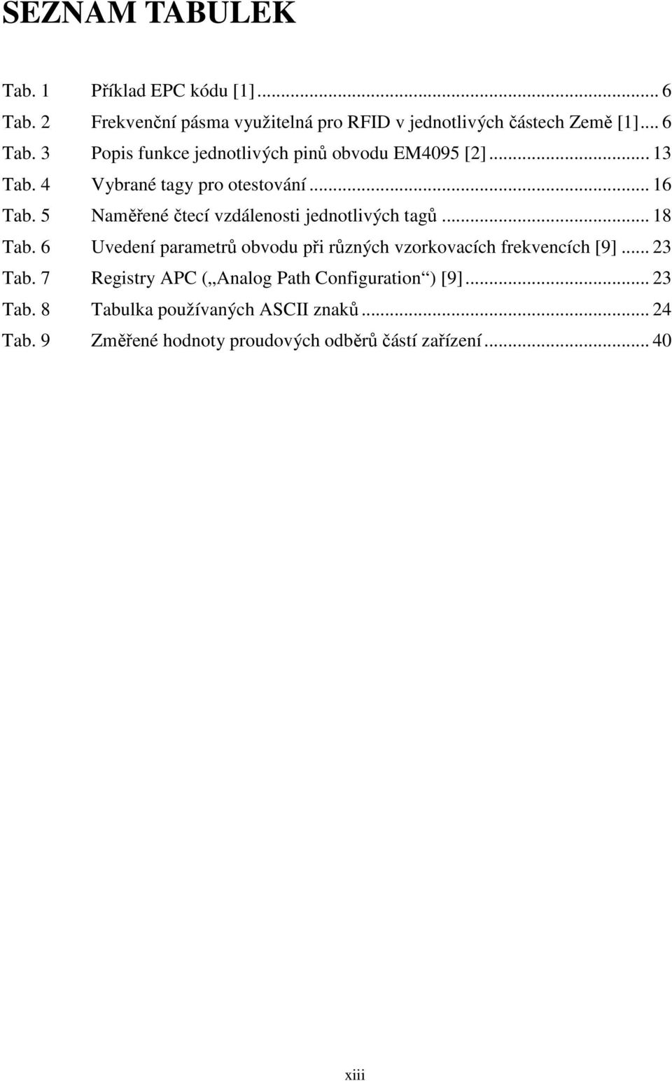 6 Uvedení parametrů obvodu při různých vzorkovacích frekvencích [9]... 23 Tab. 7 Registry APC ( Analog Path Configuration ) [9].