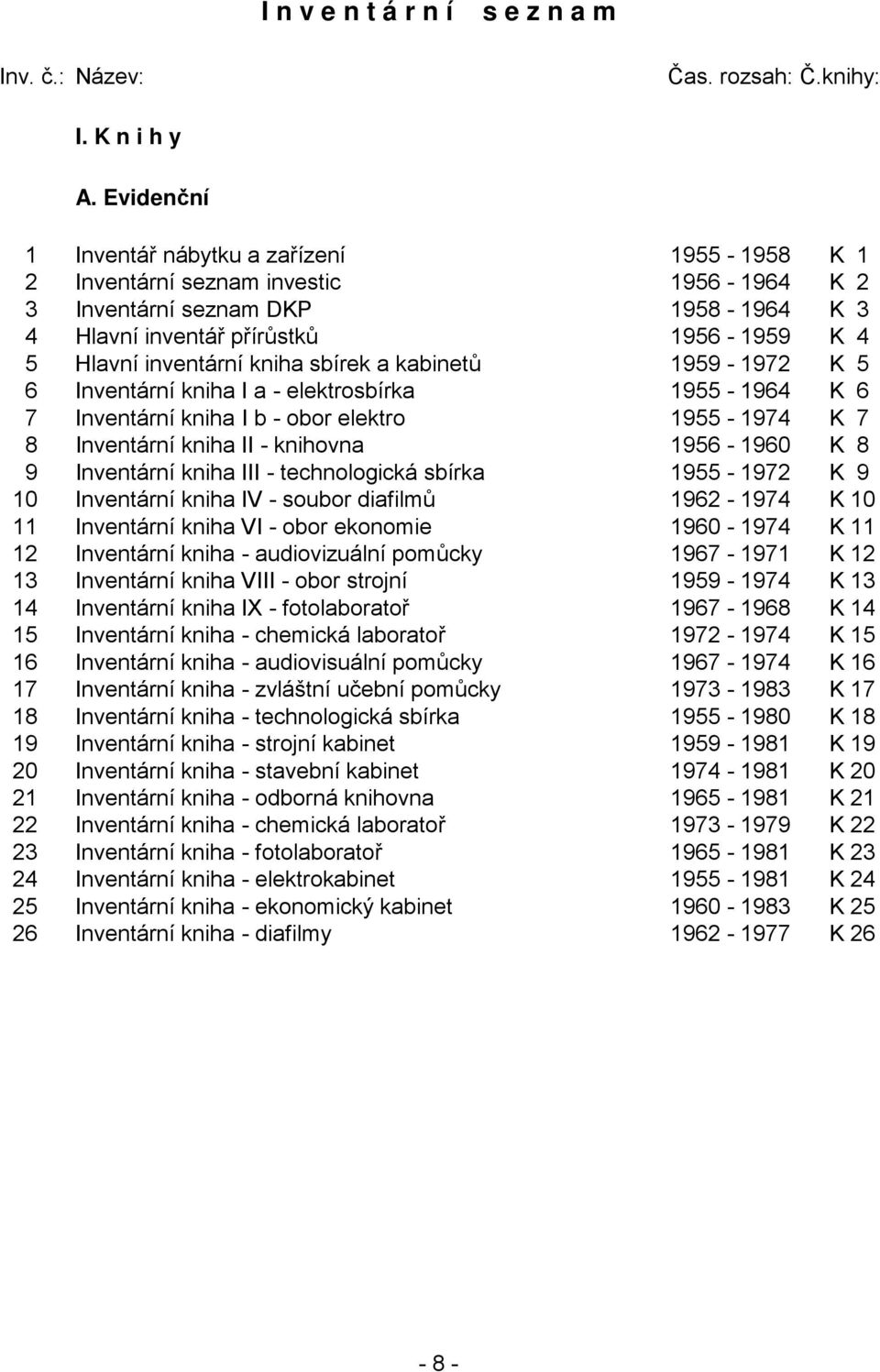 kniha sbírek a kabinetů 1959-1972 K 5 6 Inventární kniha I a - elektrosbírka 1955-1964 K 6 7 Inventární kniha I b - obor elektro 1955-1974 K 7 8 Inventární kniha II - knihovna 1956-1960 K 8 9