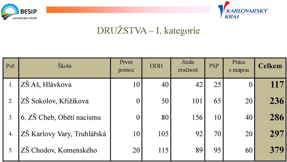 ZŠ Aš, Hlávkova 10 40 42 25 0 117 2.