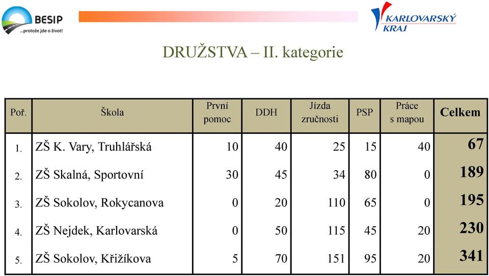 Vary, Truhlářská 10 40 25 15 40 67 2.