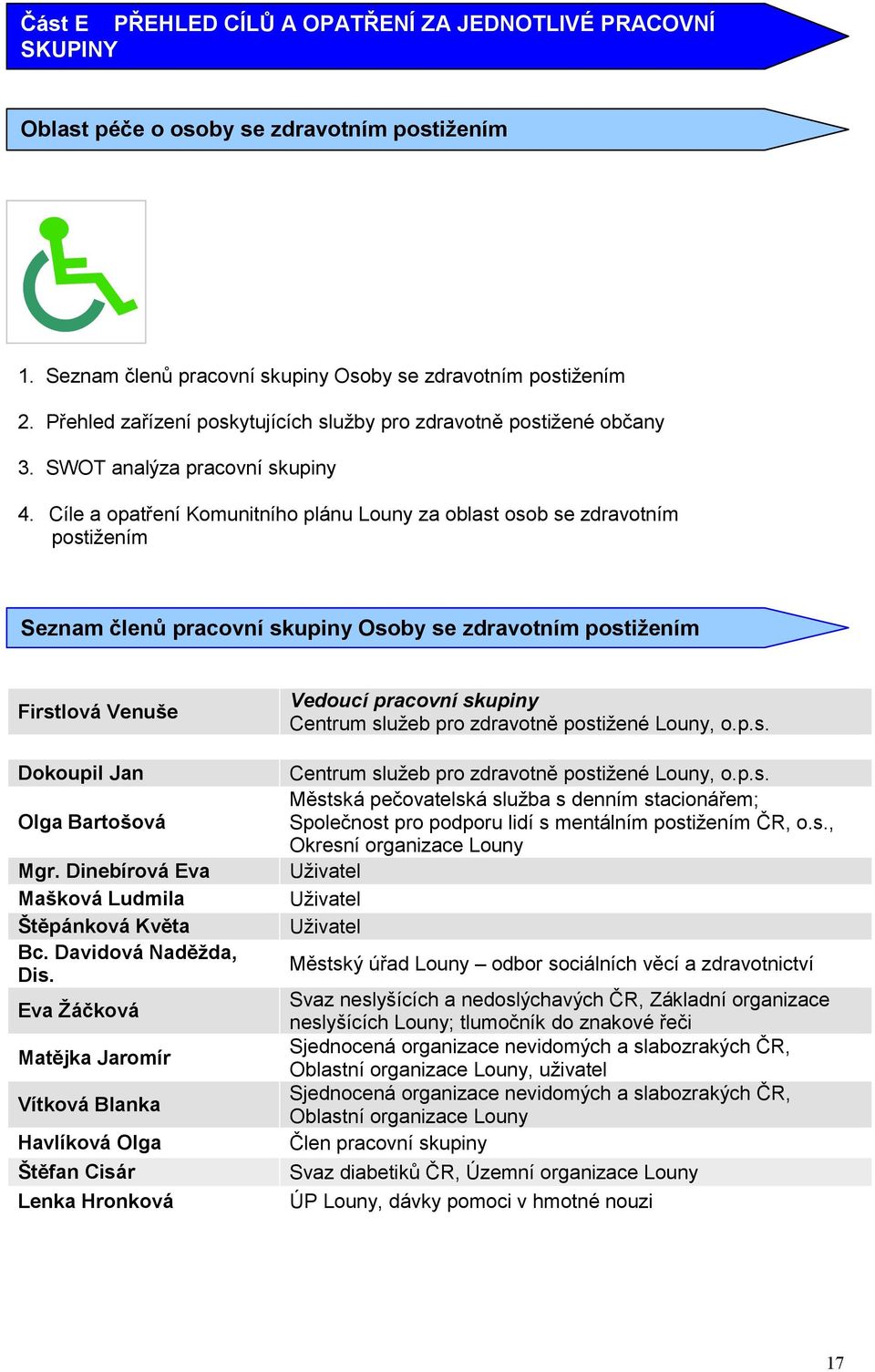 Cíle a opatření Komunitního plánu Louny za oblast osob se zdravotním postižením Seznam členů pracovní skupiny Osoby se zdravotním postižením Firstlová Venuše Dokoupil Jan Olga Bartošová Mgr.