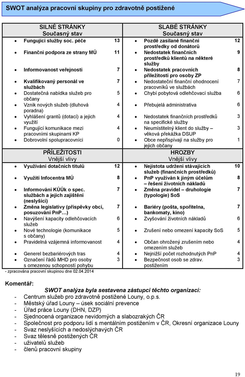 pracovních 8 příležitostí pro osoby ZP Kvalifikovaný personál ve 7 Nedostateční finanční ohodnocení 7 službách pracovníků ve službách Dostatečná nabídka služeb pro 5 Chybí pobytová odlehčovací služba