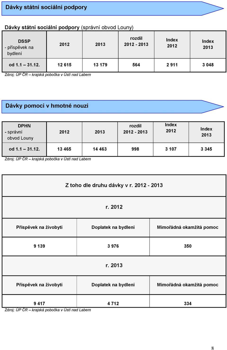 2013 Index 2012 