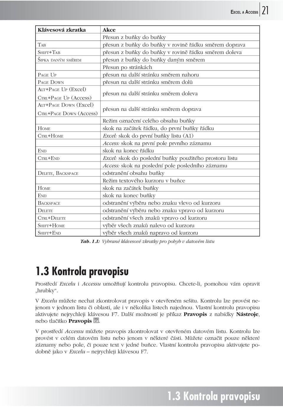 ALT+PAGE DOWN (Excel) CTRL+PAGE DOWN (Access) HOME CTRL+HOME END CTRL+END DELETE, BACKSPACE HOME END BACKSPACE DELETE CTRL+DELETE SHIFT+HOME SHIFT+END přesun na další stránku směrem doleva přesun na