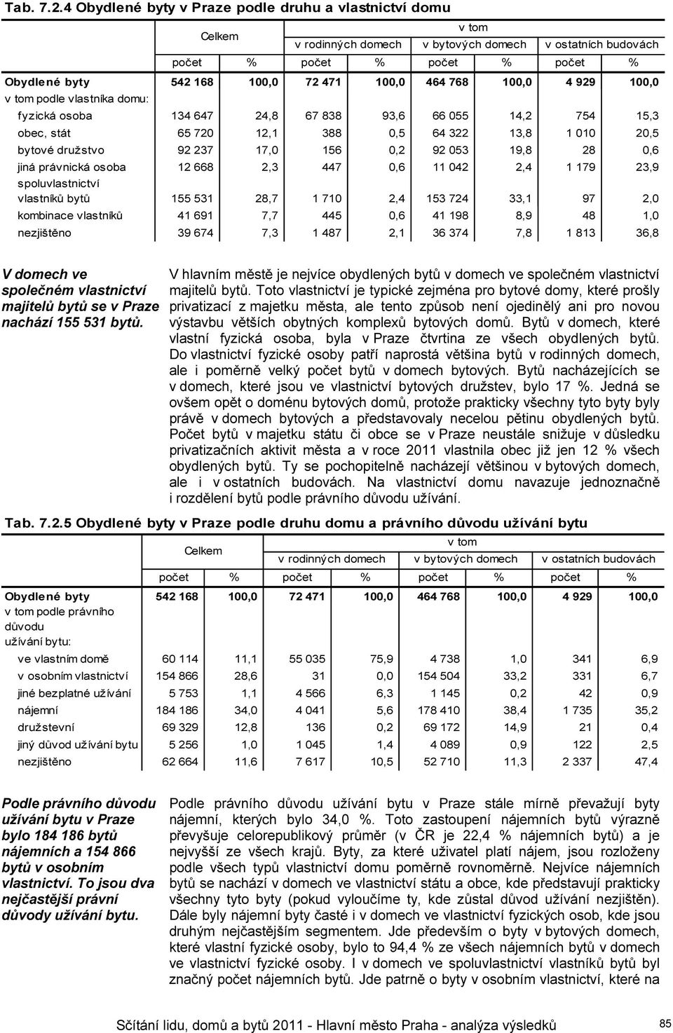 4 929 100,0 v tom podle vlastníka domu: fyzická osoba 134 647 24,8 67 838 93,6 66 055 14,2 754 15,3 obec, stát 65 720 12,1 388 0,5 64 322 13,8 1 010 20,5 bytové družstvo 92 237 17,0 156 0,2 92 053