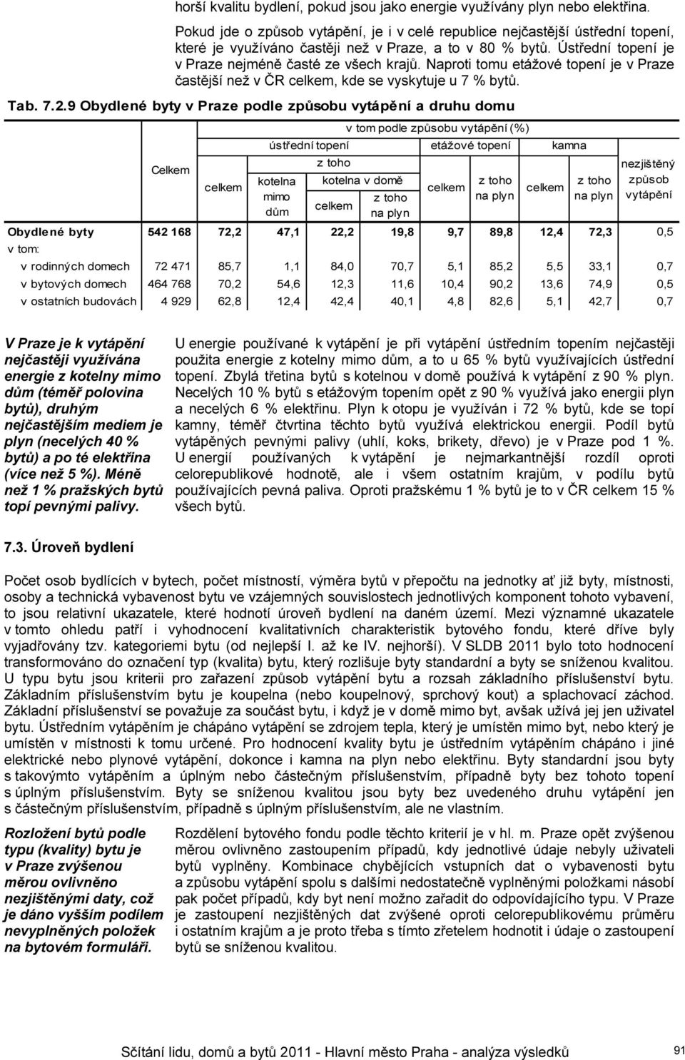 Naproti tomu etážové topení je v Praze častější než v ČR celkem, kde se vyskytuje u 7 % bytů. Tab. 7.2.