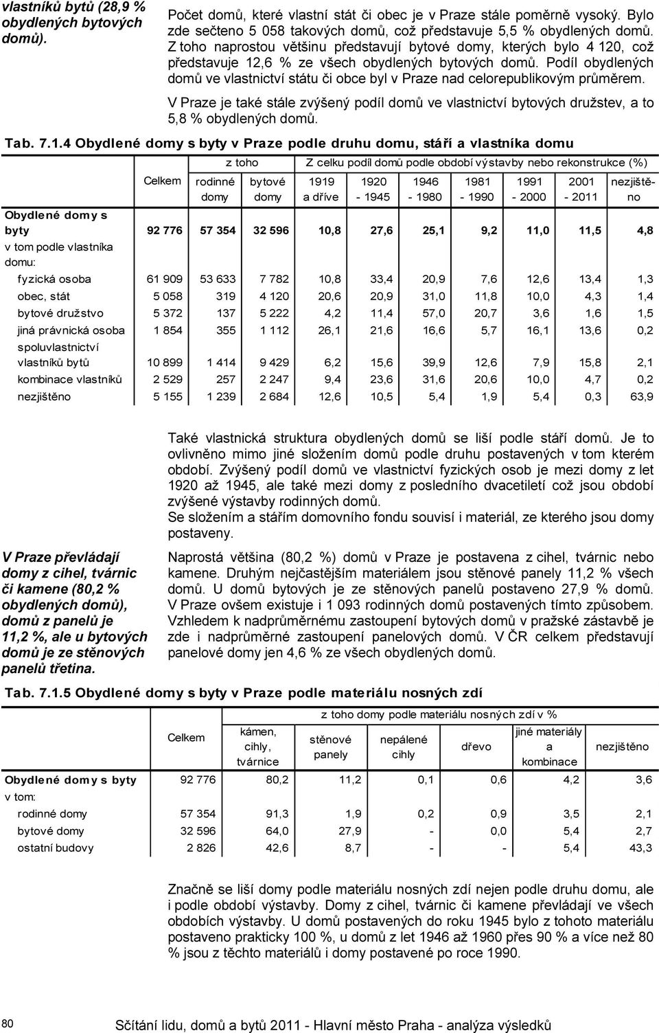 Podíl obydlených domů ve vlastnictví státu či obce byl v Praze nad celorepublikovým průměrem. V Praze je také stále zvýšený podíl domů ve vlastnictví bytových družstev, a to 5,8 % obydlených domů.